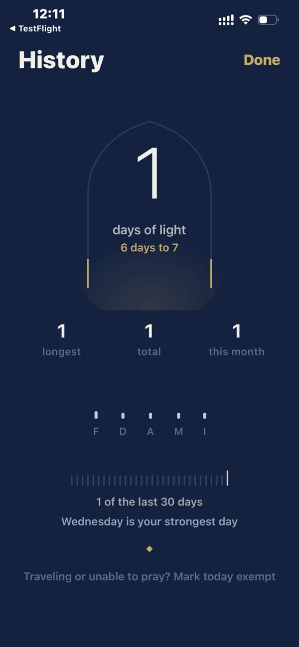 The history screen showing prayer consistency and a running streak.